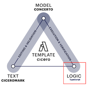 Template Logic